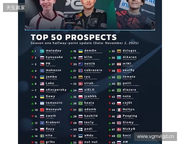 官宣:07年小将chengking正式加盟RA 官宣:07年小将chengking正式加盟RA