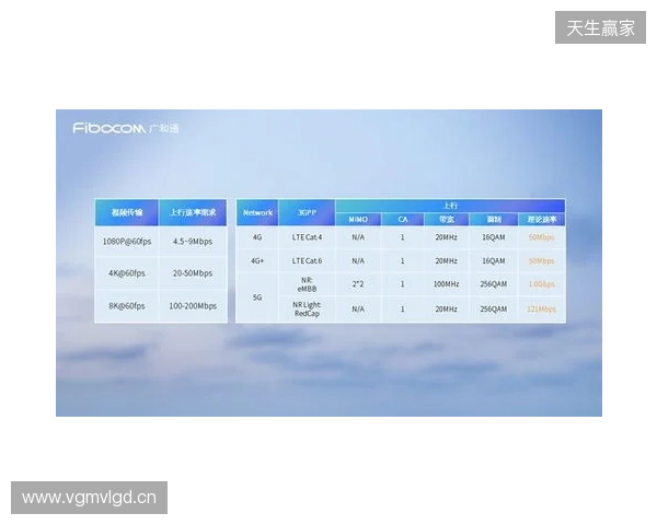 CAC 2026：抢占先机！Falcons 2-0 Legacy