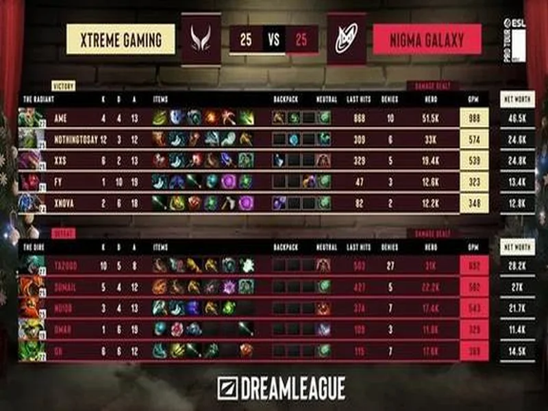 战胜心魔吧，小祥！梦幻联赛首日XG 2-0击败Nigma